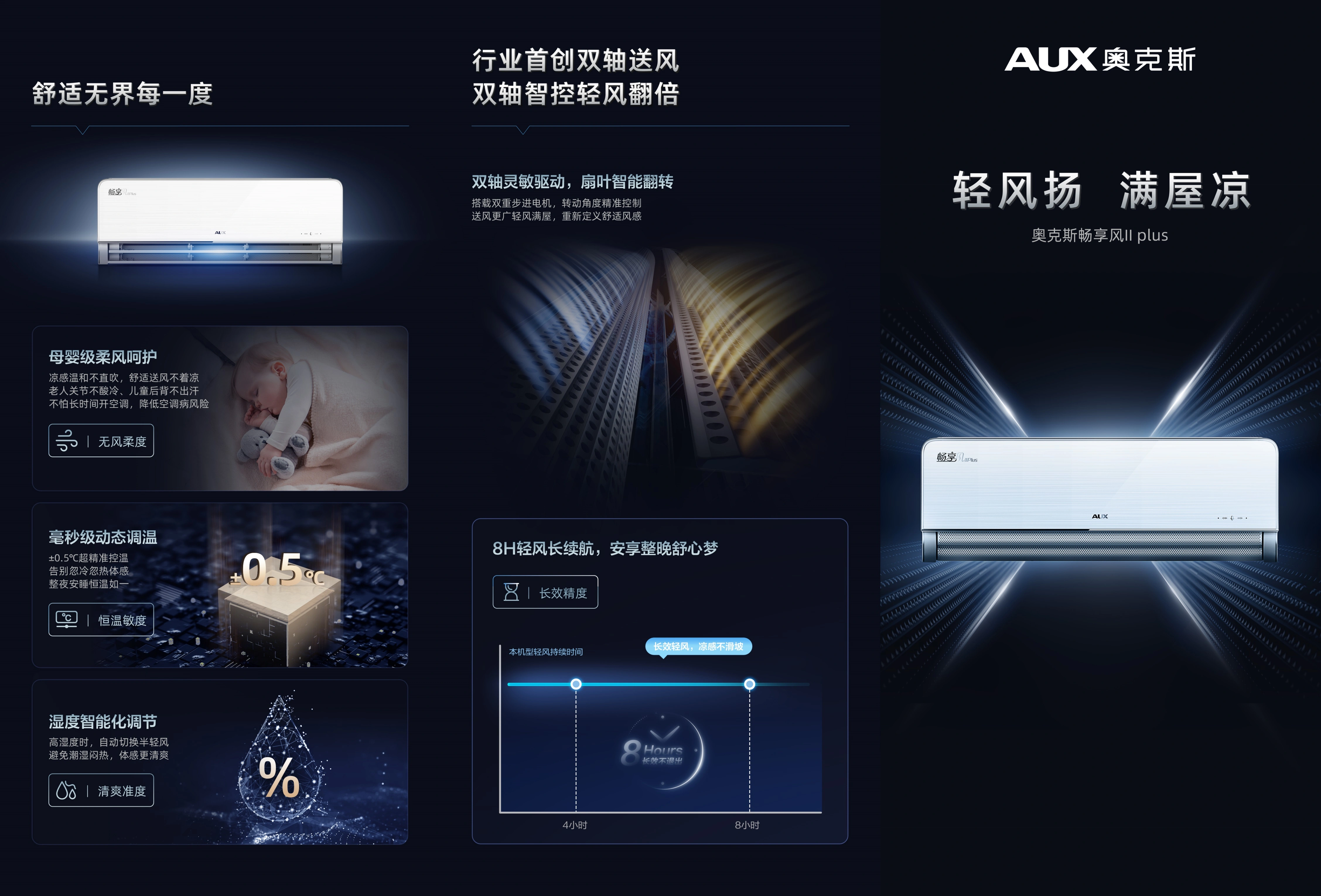 奥克斯以双轴超导技术，带来全新风感体验