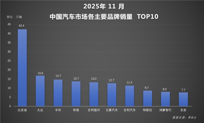 比亚迪海外销量同比激增297%，年度海外总销量即将突破百万大关